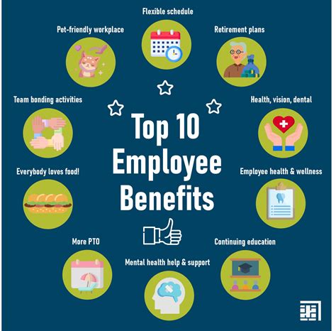 PS Bank: Employee Benefits and Perks .